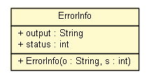 Package class diagram package ErrorInfo