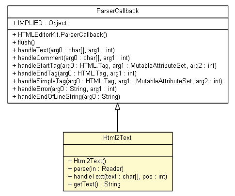 Package class diagram package Html2Text