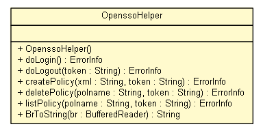 Package class diagram package OpenssoHelper