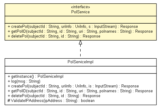 Package class diagram package PolService