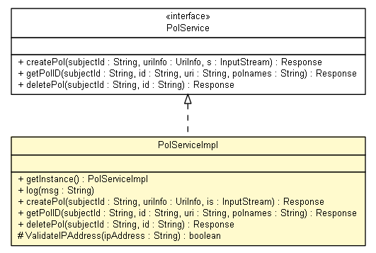 Package class diagram package PolServiceImpl