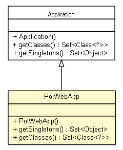 Package class diagram package PolWebApp