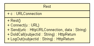 Package class diagram package Rest