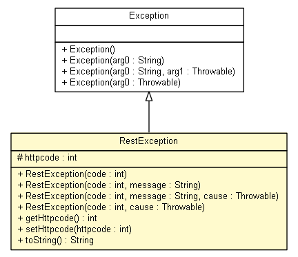 Package class diagram package RestException