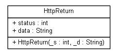 Package class diagram package org.opentox.pol.httpreturn
