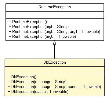 Package class diagram package DbException