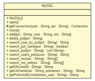 Package class diagram package MySQL