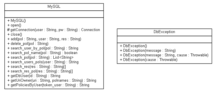 Package class diagram package org.opentox.pol.mysql