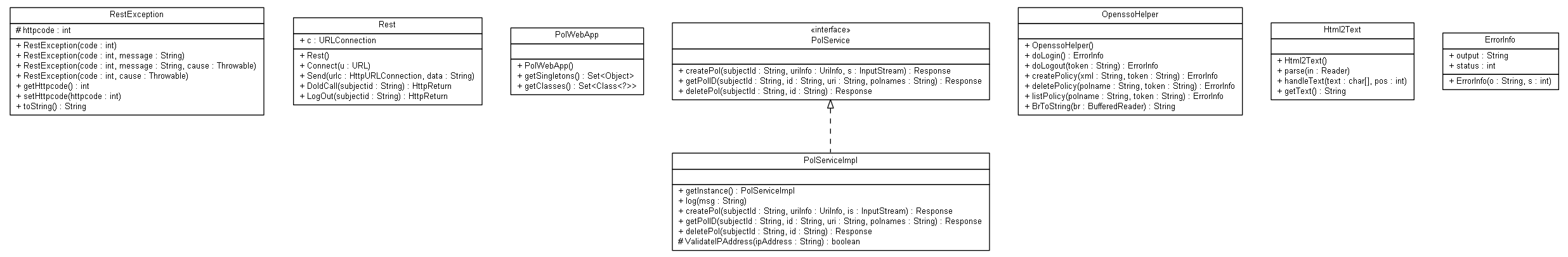 Package class diagram package org.opentox.pol