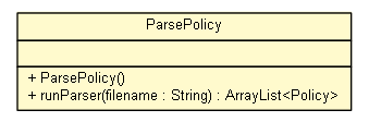 Package class diagram package ParsePolicy