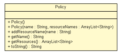 Package class diagram package Policy