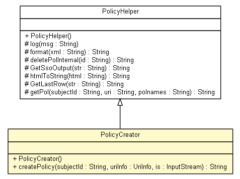 Package class diagram package PolicyCreator