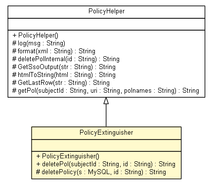 Package class diagram package PolicyExtinguisher