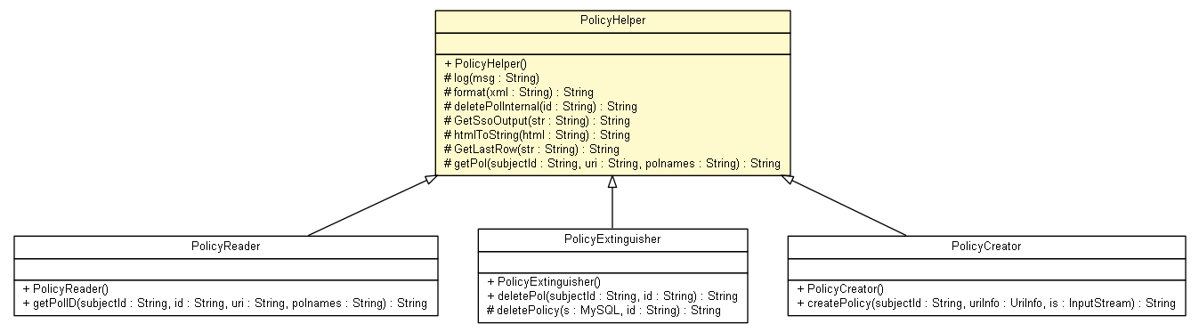 Package class diagram package PolicyHelper