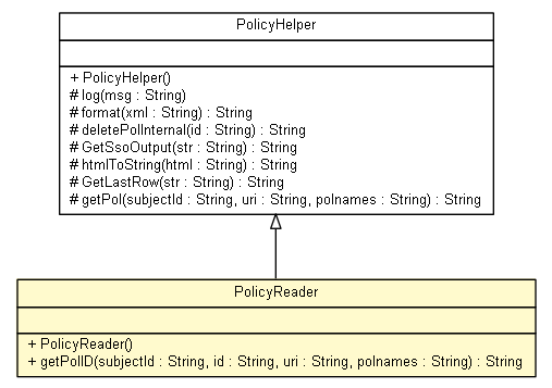 Package class diagram package PolicyReader