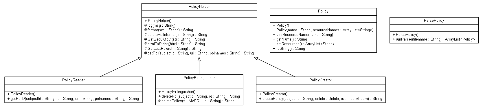 Package class diagram package org.opentox.pol.xml